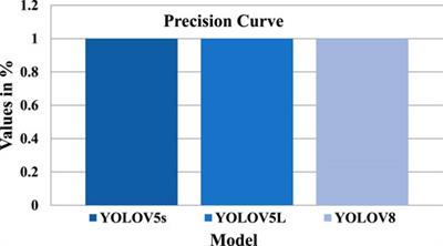 Pothole detection for autonomous vehicles using deep learning: a robust and efficient solution